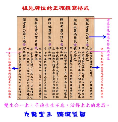 祖先牌位名字寫錯|【祖先牌位的正確寫法】揭密祖先牌位的安放秘辛：正。